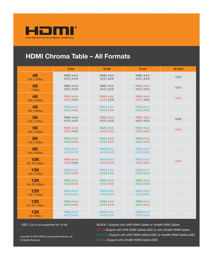 VIHO NEWS PICTURES- HDMI 2.2 - 4.png