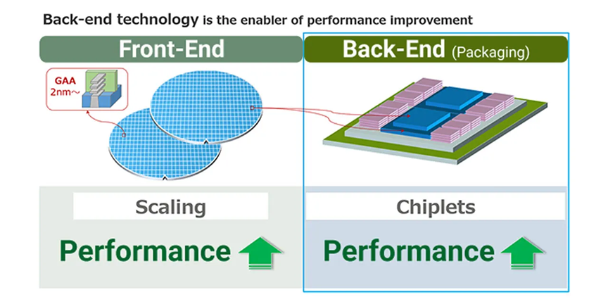 VIHO INTERNATIONAL NEWS - Back-end tech.png