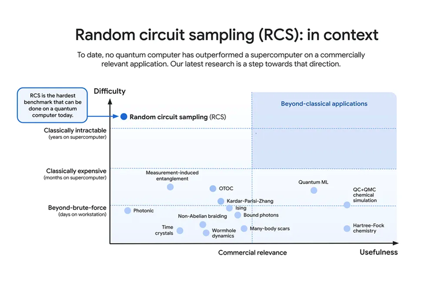 VIHO INTERNATIONAL NEWS - Random circuit sampling.png