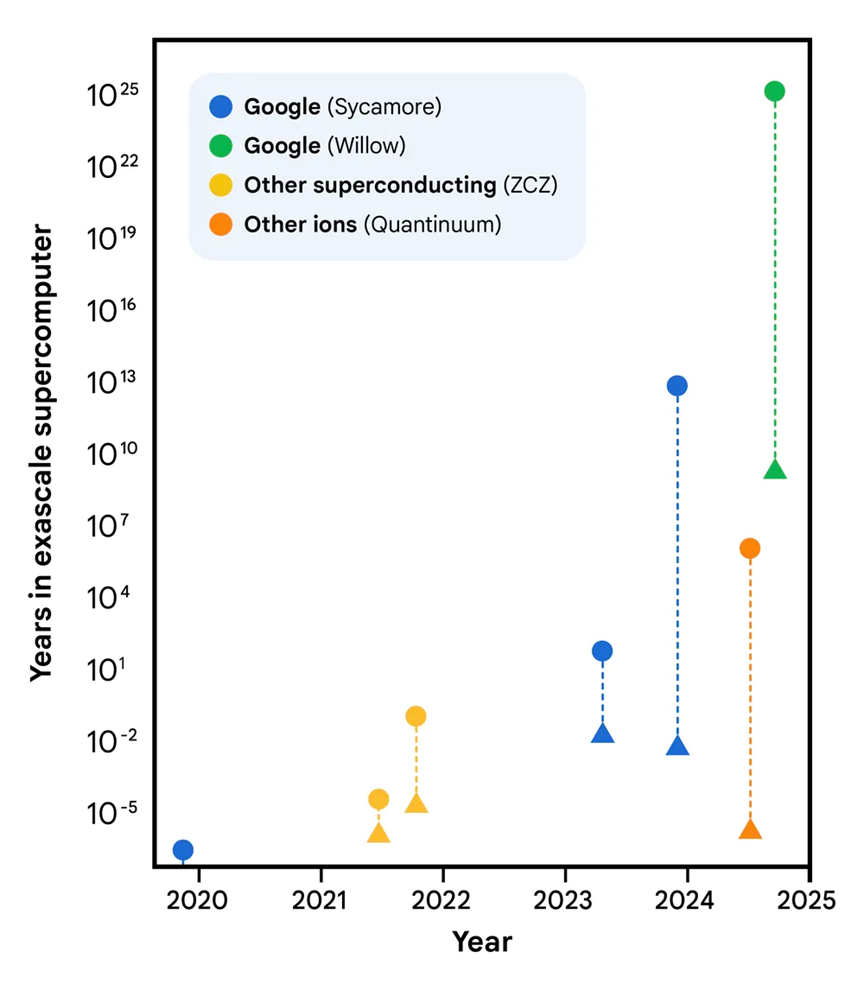 VIHO INTERNATIONAL NEWS - Quantum news 3.png