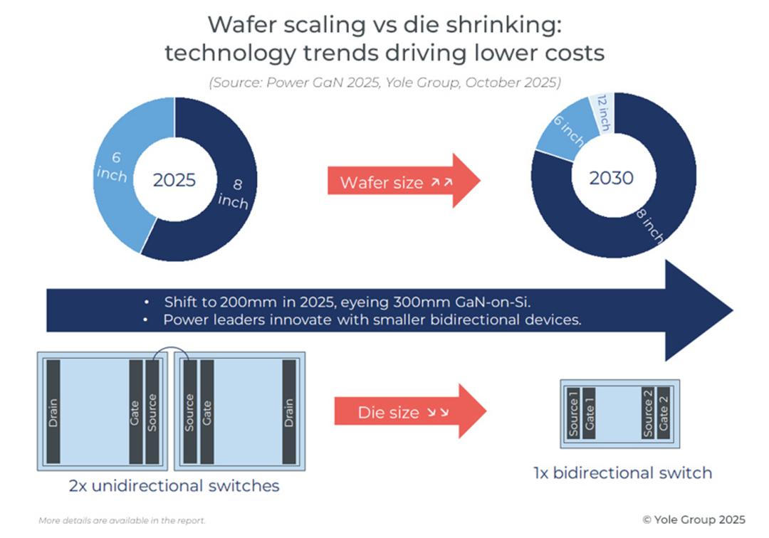 VIHO INTERNATIONAL NEWS - Wafer scaling vs die shrinking.png