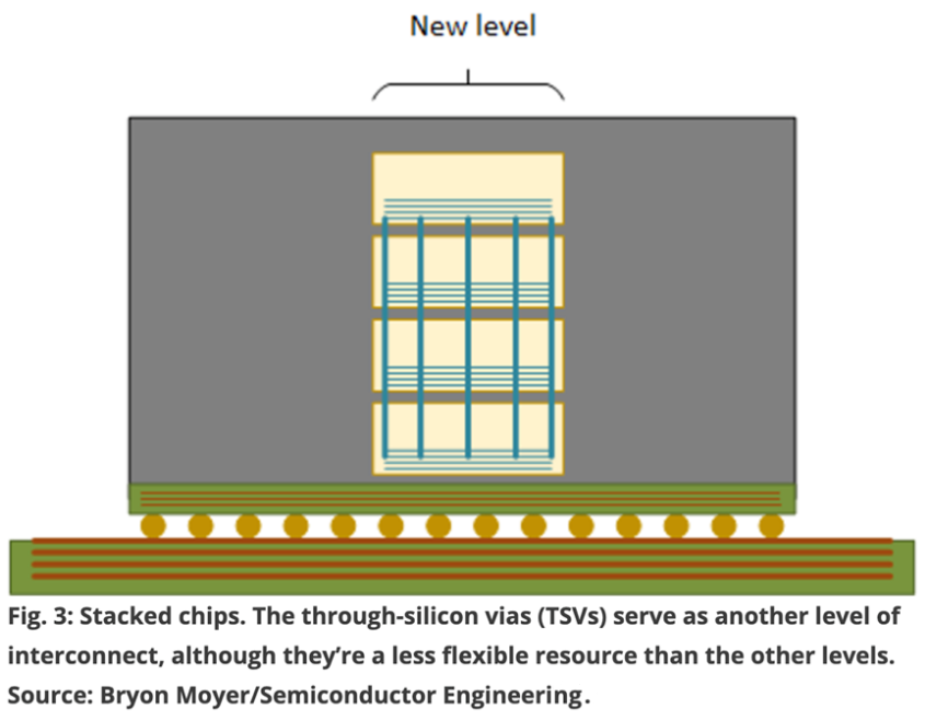 VIHO INTERNATIONAL NEWS - _ Stacked chips.png