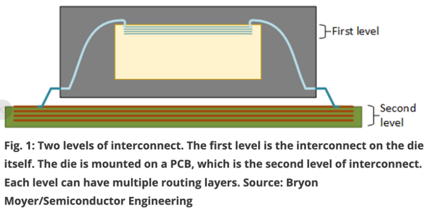 VIHO INTERNATIONAL NEWS - _ Two levels o fintercon..png